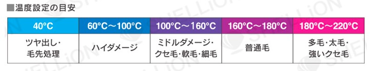 エレメアカールの温度イメージ
